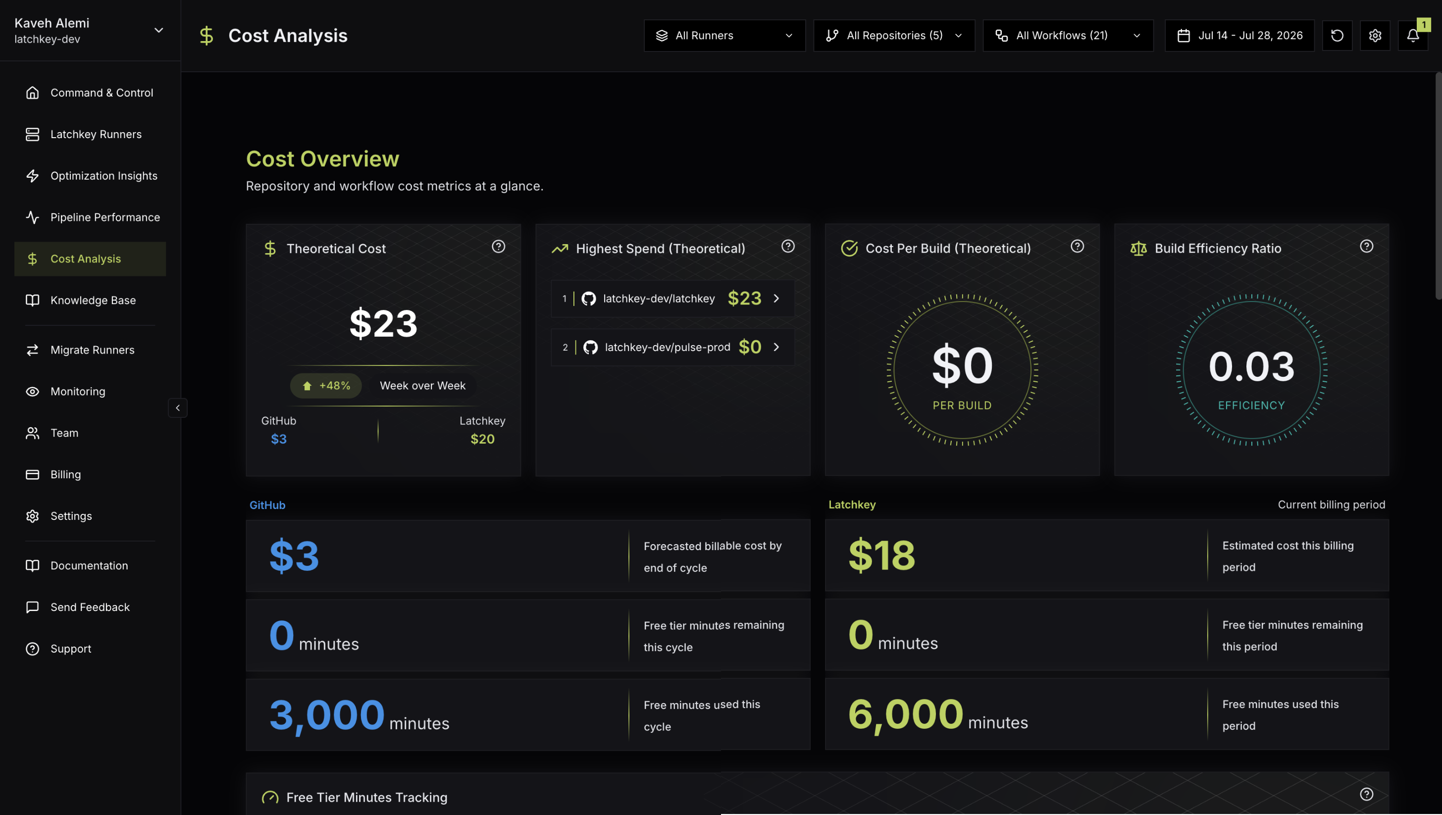 The Cost Analysis page