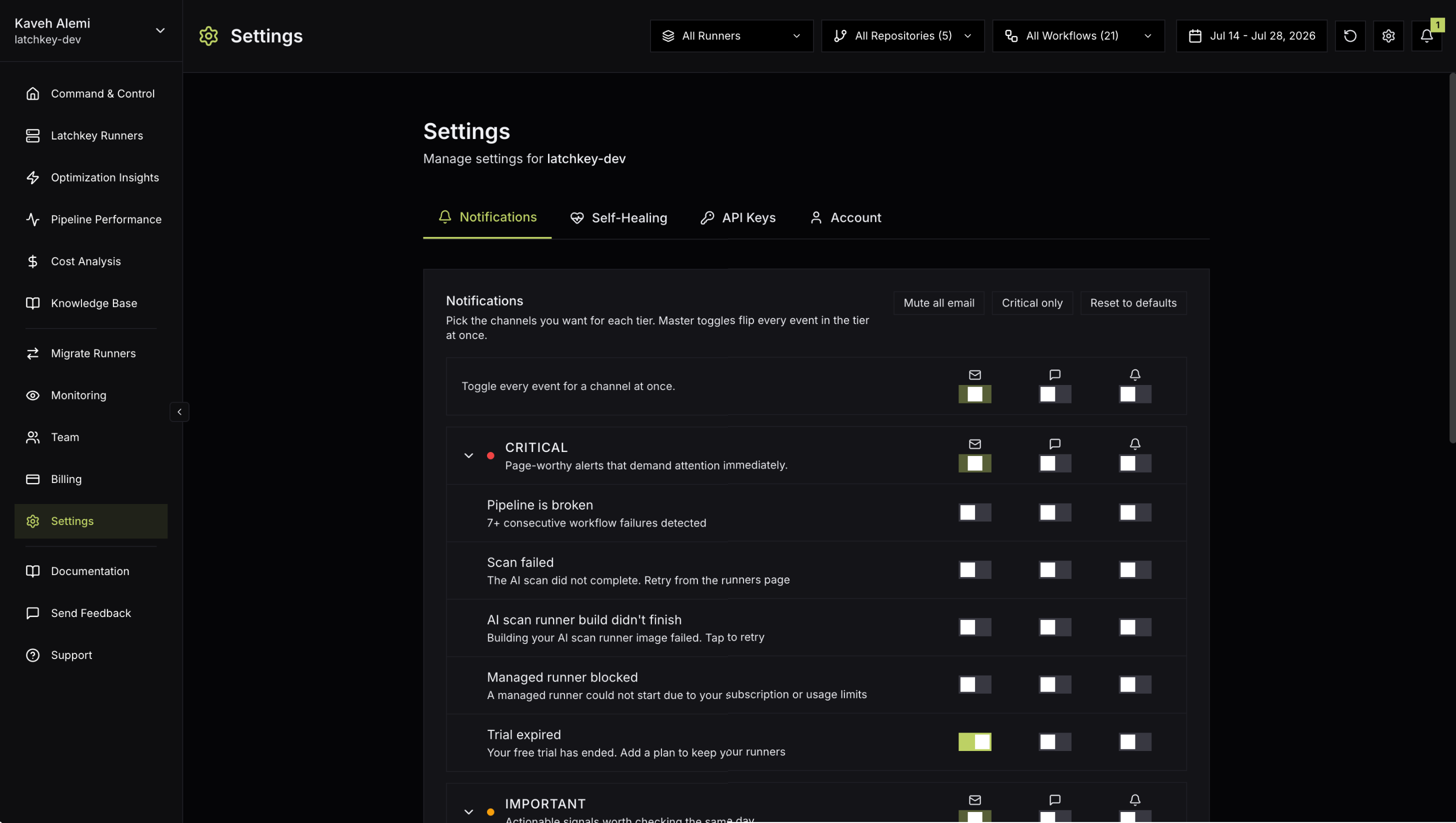 The notification preferences matrix